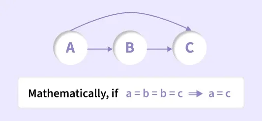 Transitive Relations
